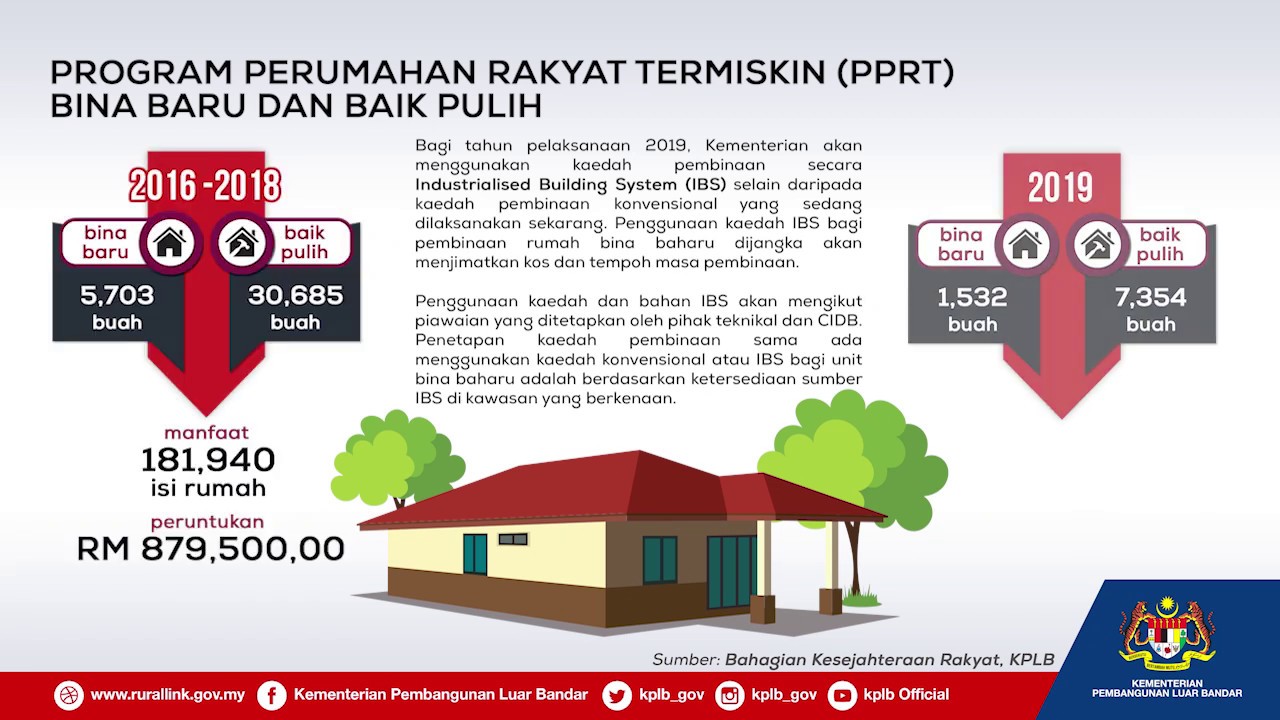 Permohonan Rumah PPRT 2023 Kini Dibuka