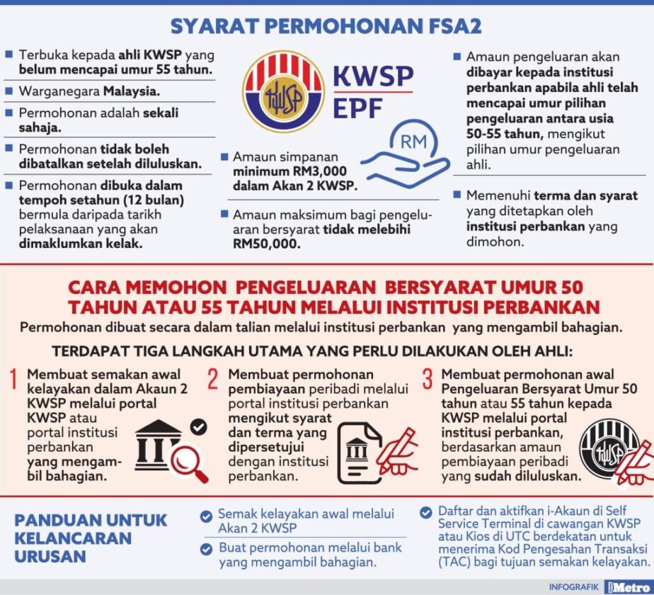 Cara Permohonan Lengkap Pengeluaran KWSP FSA2 2023