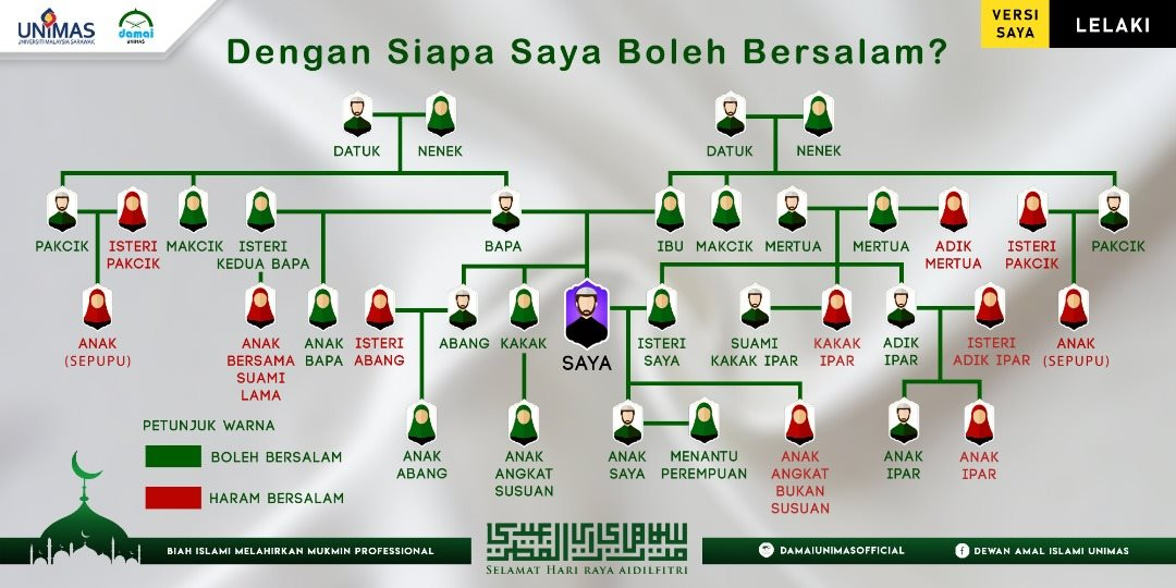 Senarai Dengan Siapa Kita Boleh Bersalam Dan Adab Bersalam Dalam Islam