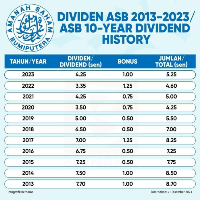 Tutorial Cara Daftar ASB Online Dan Cara Semak ASB Guna IC