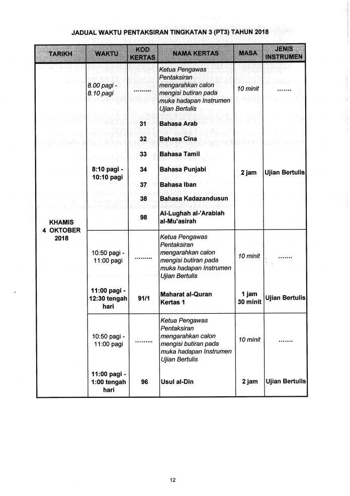 Jadual Waktu Peperiksaan PT3 2018