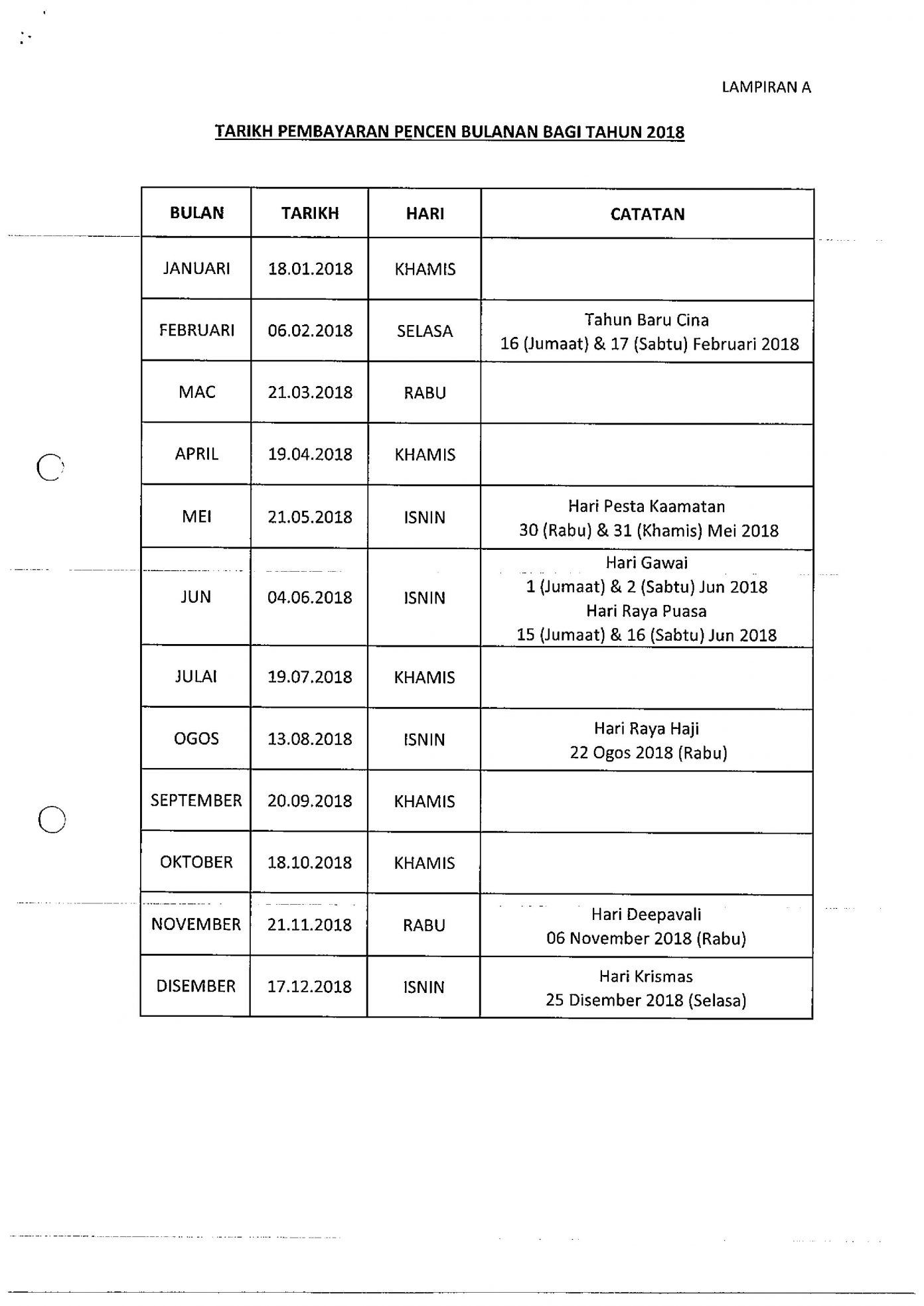 tarikh bayaran pencen 2018