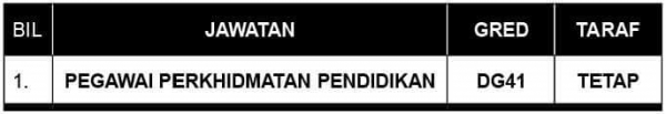 Kerja Kosong Jadi Guru DG41 di Terengganu (Pentadbiran ...