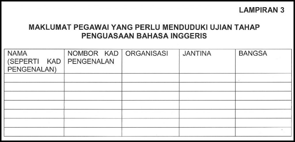 CEFR-READINESS 2020: Tawaran "One-Off' Percuma Kenal Pasti 