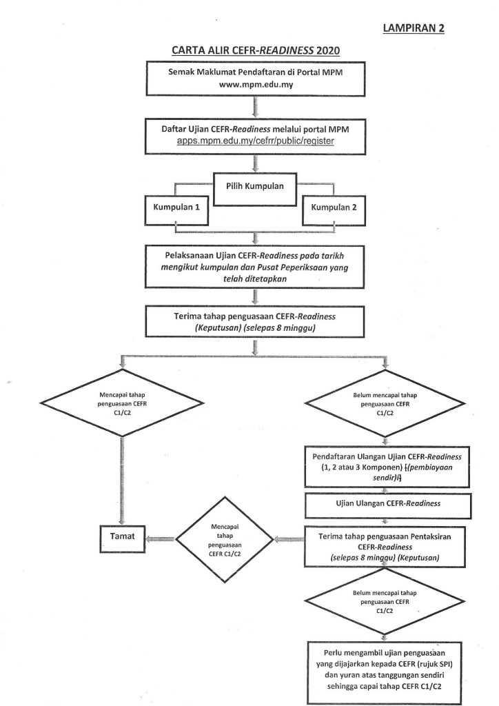 Cefr Readiness 2020 Tawaran One Off Percuma Kenal Pasti Tahap Kesediaan Ppp Opsyen Bahasa Inggeris Berdasarkan Cefr