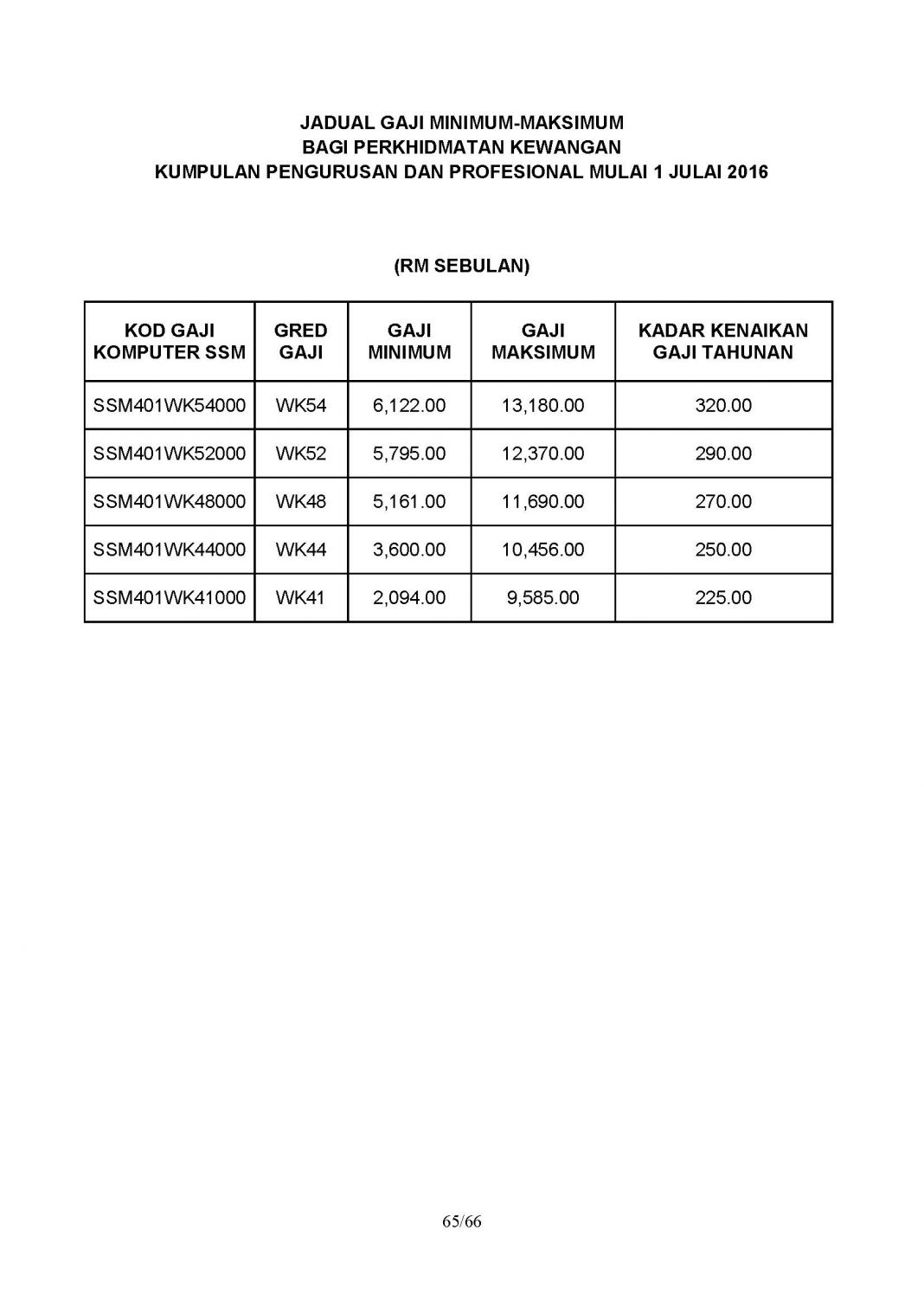 Jadual Terkini Gaji Minimum Maksimum Penjawat Awam Perkhidmatan ...