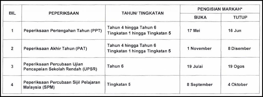 Takwim Pengisian Markah Dalam Saps 2019