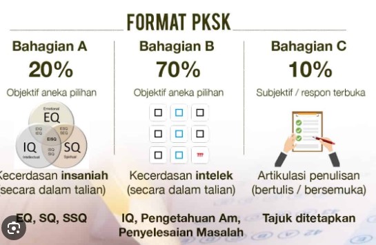 Ini Cara Lulus Ujian Pentaksiran Kemasukan Sekolah Khusus (PKSK) Untuk ...