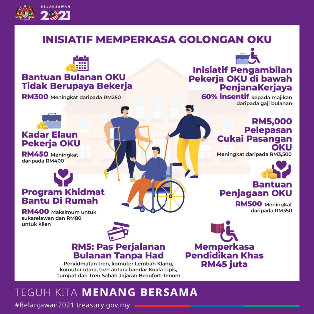 Belanjawan 2021 Inisiatif Kerajaan Untuk Memperkasakan Golongan Oku