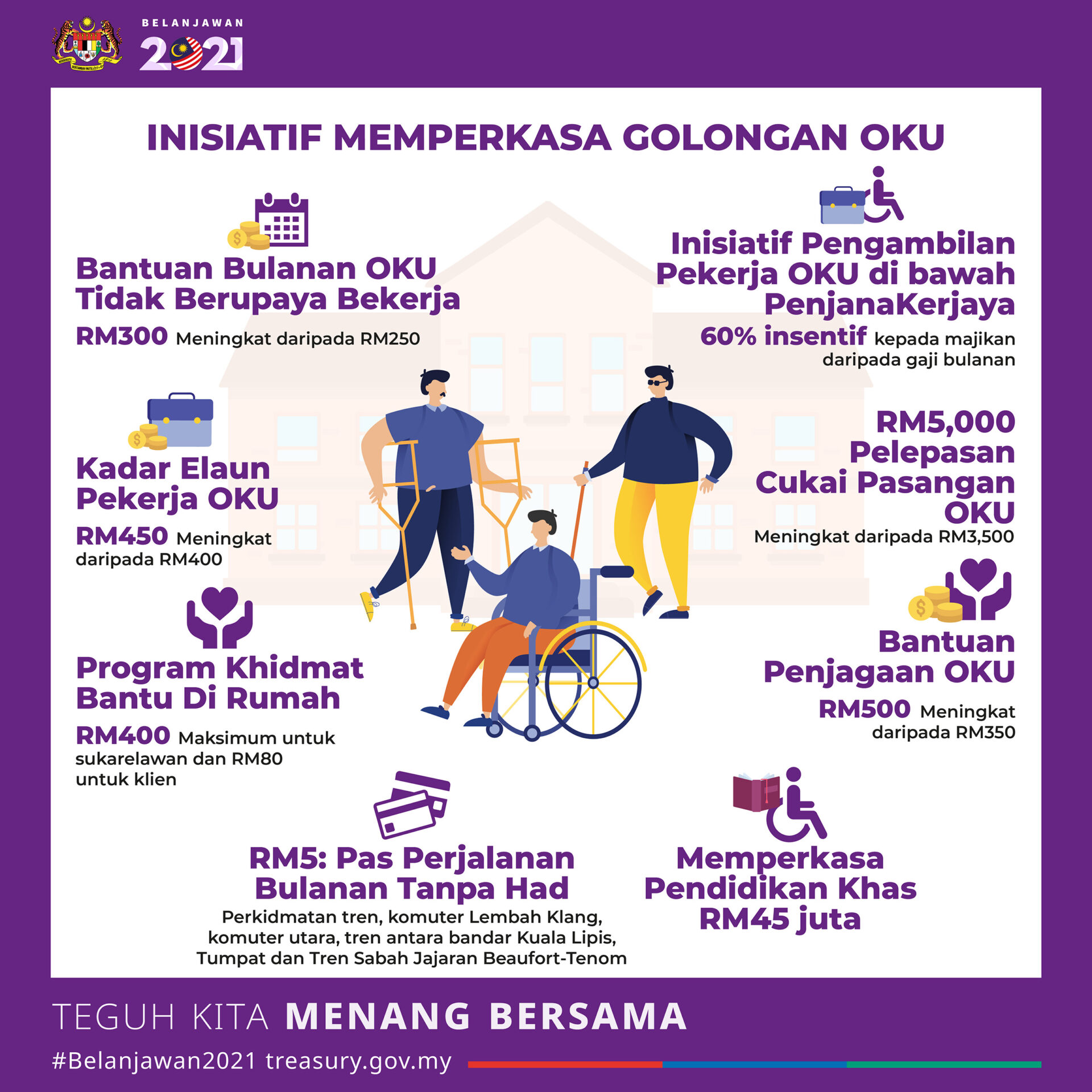 Bantuan Kerajaan Untuk Oku