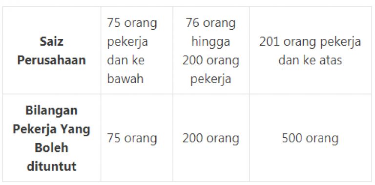 PSU 3.0 PAKEJ PERMAI : PERKESO