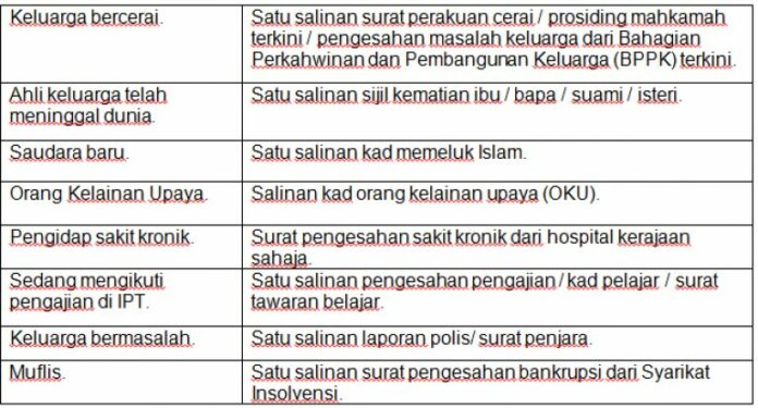 Apa Yang Perlu Ada Dalam Surat Memohon Tajaan