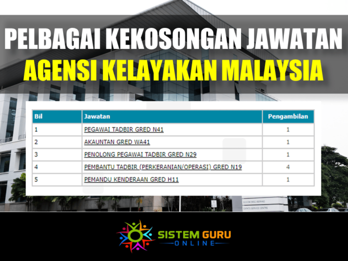 Pelbagai Kekosongan Jawatan Agensi Kelayakan Malaysia 2021