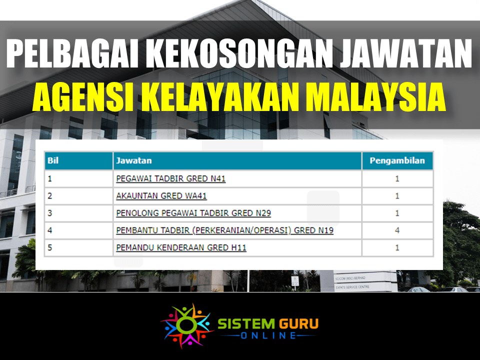 Pelbagai Kekosongan Jawatan Agensi Kelayakan Malaysia