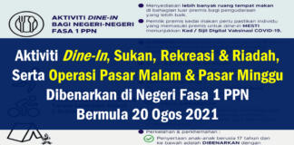 Aktiviti Dine-In, Sukan, Rekreasi & Riadah, Serta Operasi Pasar Malam & Pasar Minggu Dibenarkan di Negeri Fasa 1 PPN Bermula 20 Ogos 2021 Aktiviti Dine-In, Sukan, Rekreasi & Riadah, Serta Operasi Pasar Malam & Pasar Minggu Dibenarkan di Negeri Fasa 1 PPN Bermula 20 Ogos 2021