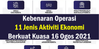 Kebenaran Operasi 11 Jenis Aktiviti Ekonomi Berkuat Kuasa 16 Ogos 2021 Kebenaran Operasi 11 Jenis Aktiviti Ekonomi Berkuat Kuasa 16 Ogos 2021