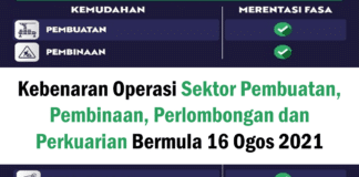 Kebenaran Operasi Sektor Pembuatan, Pembinaan, Perlombongan dan Perkuarian Bermula 16 Ogos 2021