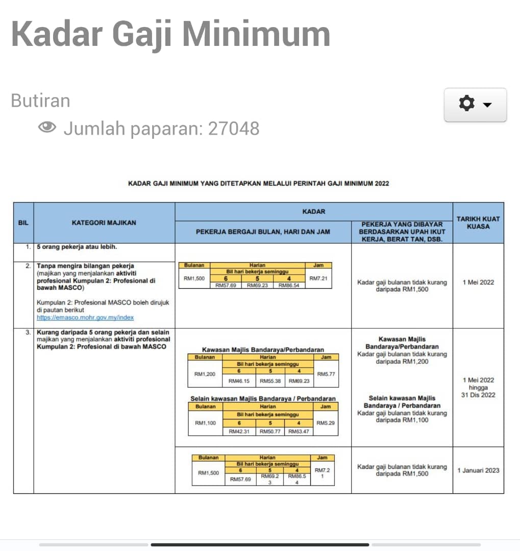 Penangguhan Perintah Gaji Minimum Malaysia Bagi Tahun 2023