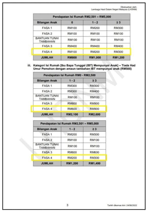 Senarai Bantuan Kerajaan Januari 2023 Semak Kelayakan Anda