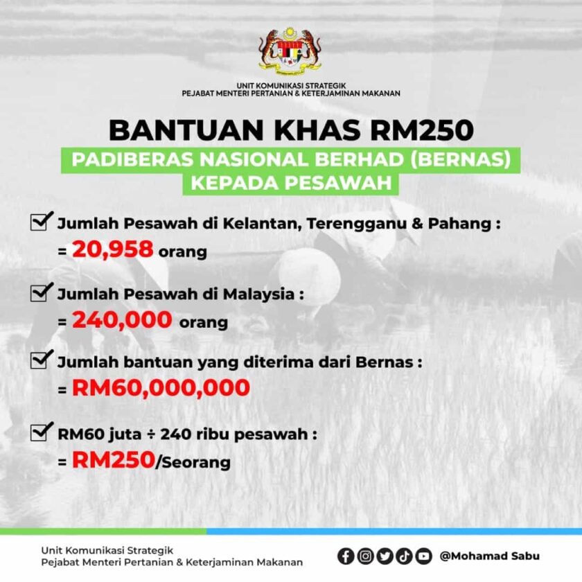 Bantuan Khas RM250 Bernas Bagi Tahun 2023