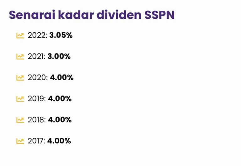 Kadar Dividen SSPN 2022 & Semakan Penyata Terkini 2023