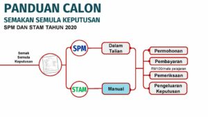 Cara Semak Kembali Keputusan STAM 2022 Jika Anda Gagal