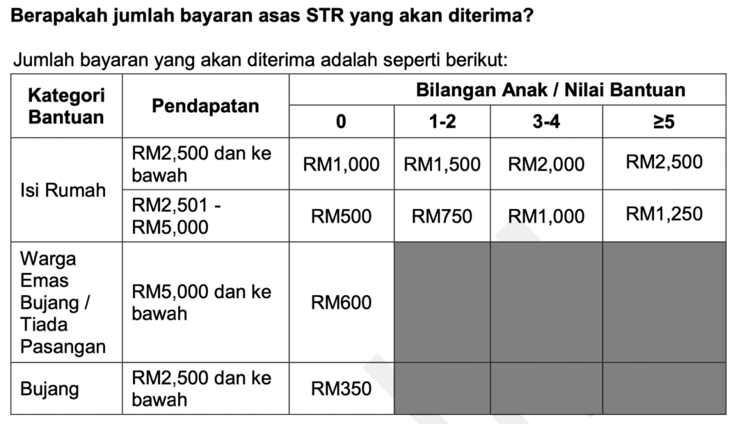 Str Tambahan Semakan Status Tarikh Jumlah Bayaran