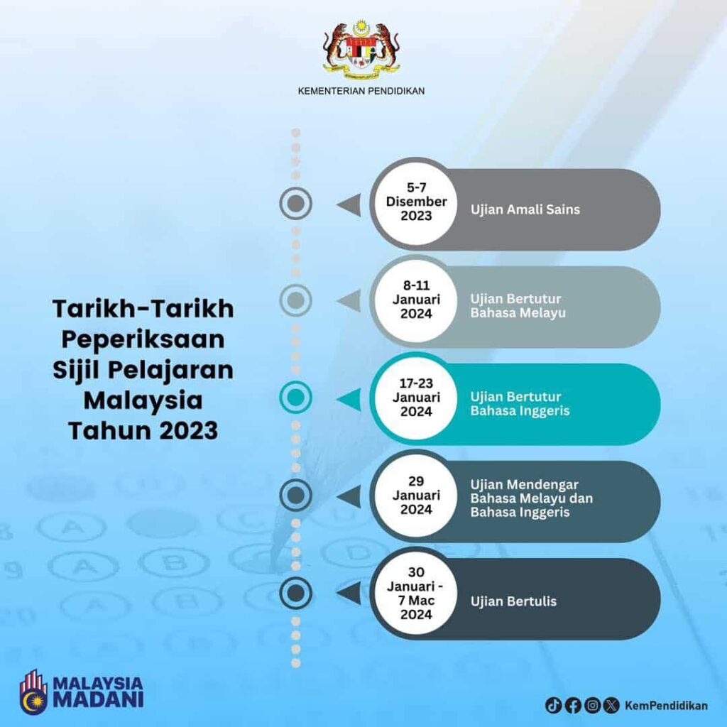 Tawaran Sebagai Sukarelawan Pengawas Peperiksaan SPM 2023