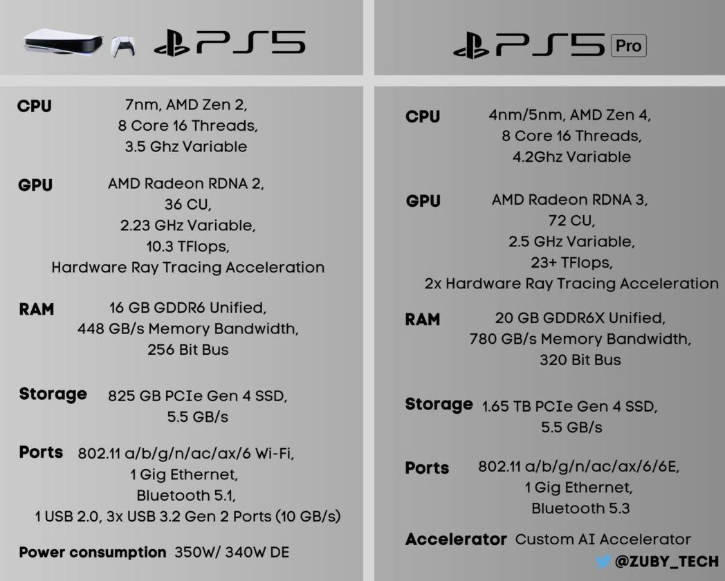 Terkini Harga PS5 Di Malaysia, Semakin Murah?