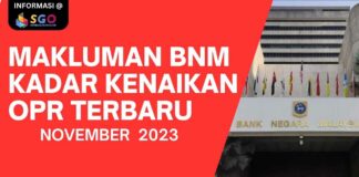 kadar kenaikan OPR November 2023