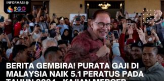 Berita Gembira Gaji 2024 Naik 5.1% Menurut Kajian Mercer gaji 2024 naik 5.1%