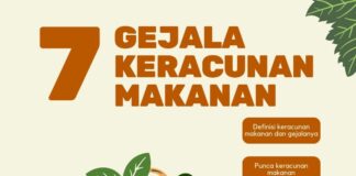 7 Gejala keracunan makanan