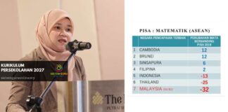 Kurikulum Persekolahan 2027 : KPM Umum Ubah Kurikulum Baharu Lagi, Ranking Pisa Jatuh Merudum Kurikulum Persekolahan 2027