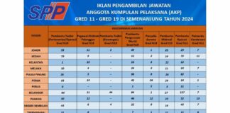 Pengambilan Jawatan SPP Januari 2024