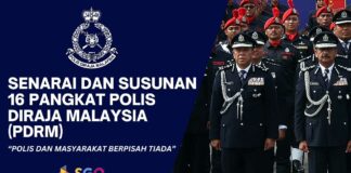 Senarai dan Susunan 16 Pangkat Polis Diraja Malaysia (pdrm)