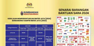 Semakan Bantuan SARA 2024, Syarat Kelayakan dan Cara Mohon