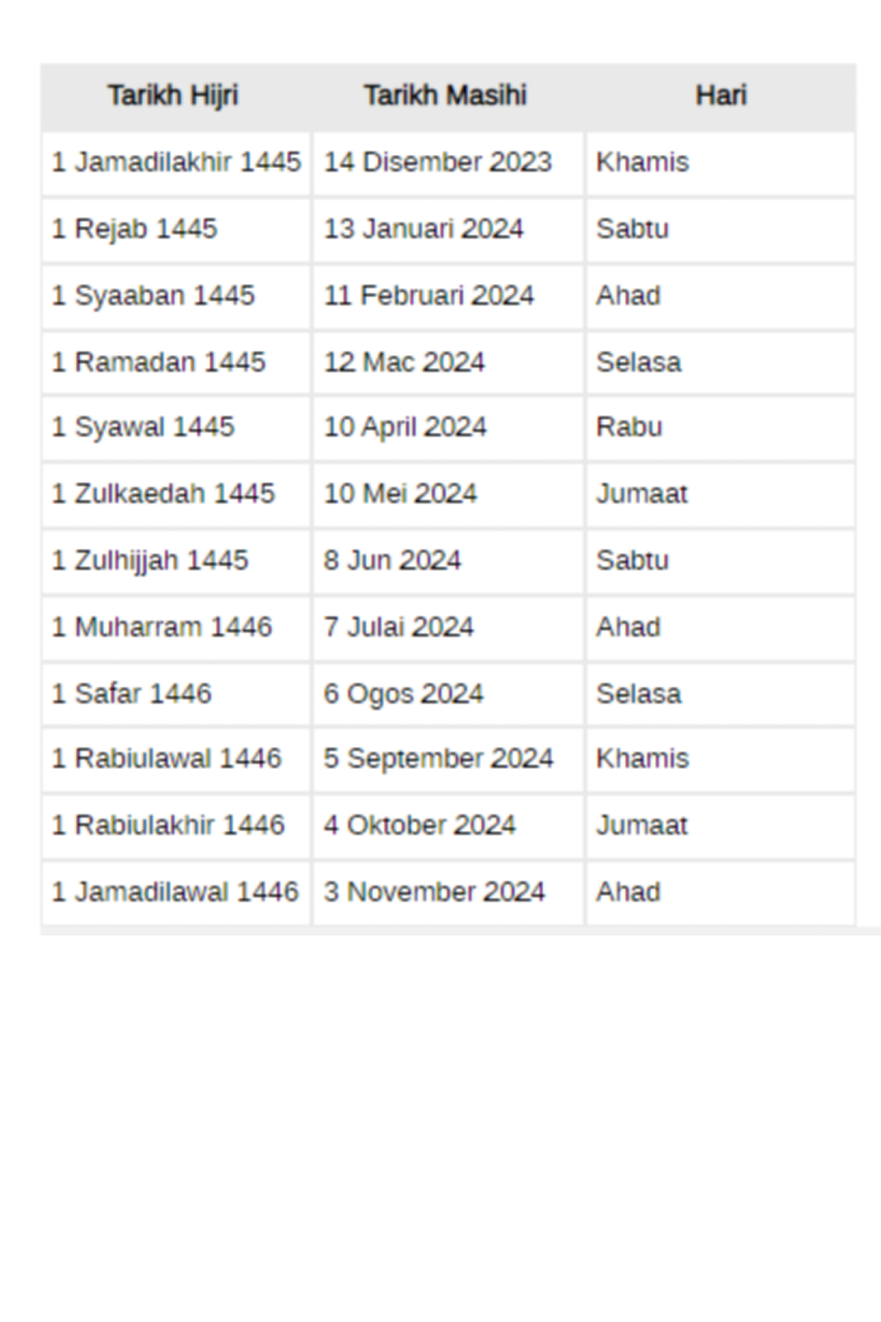 Kalendar Islam Tahun Hijrah 2024 Dan Tarikh Penting Dalam Islam