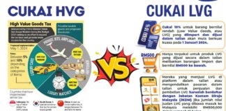 cukai hvgt dan lvgt