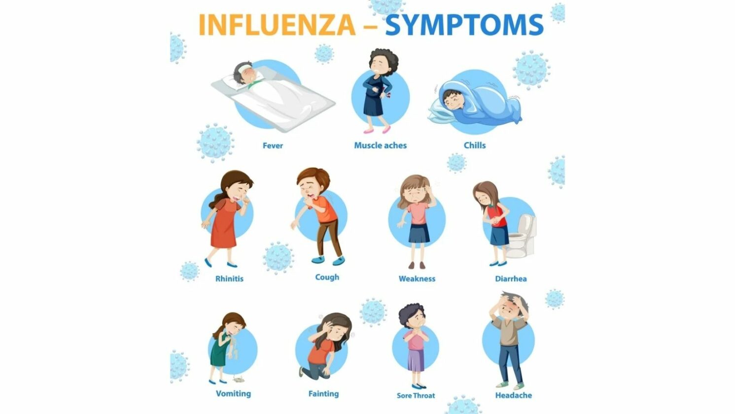 Tanda Influenza Dan Cara Merawat Influenza 0502