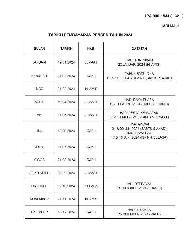 Jadual Tarikh Bayaran Pencen Rasmi Oleh Jpa