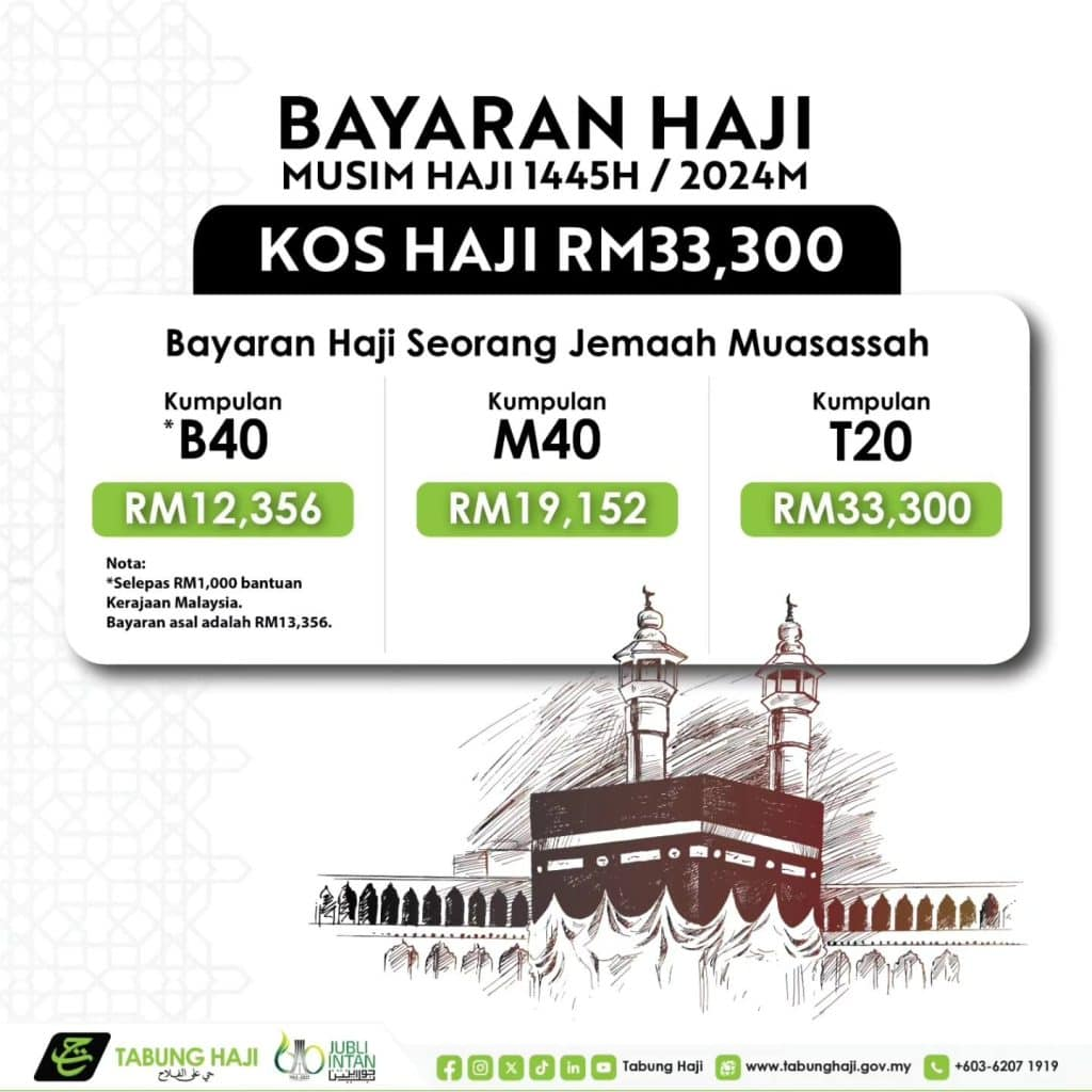 Pengumuman Kos Haji 2024 Serta Bantuan Kewangan Haji B40, M40 Dan T20