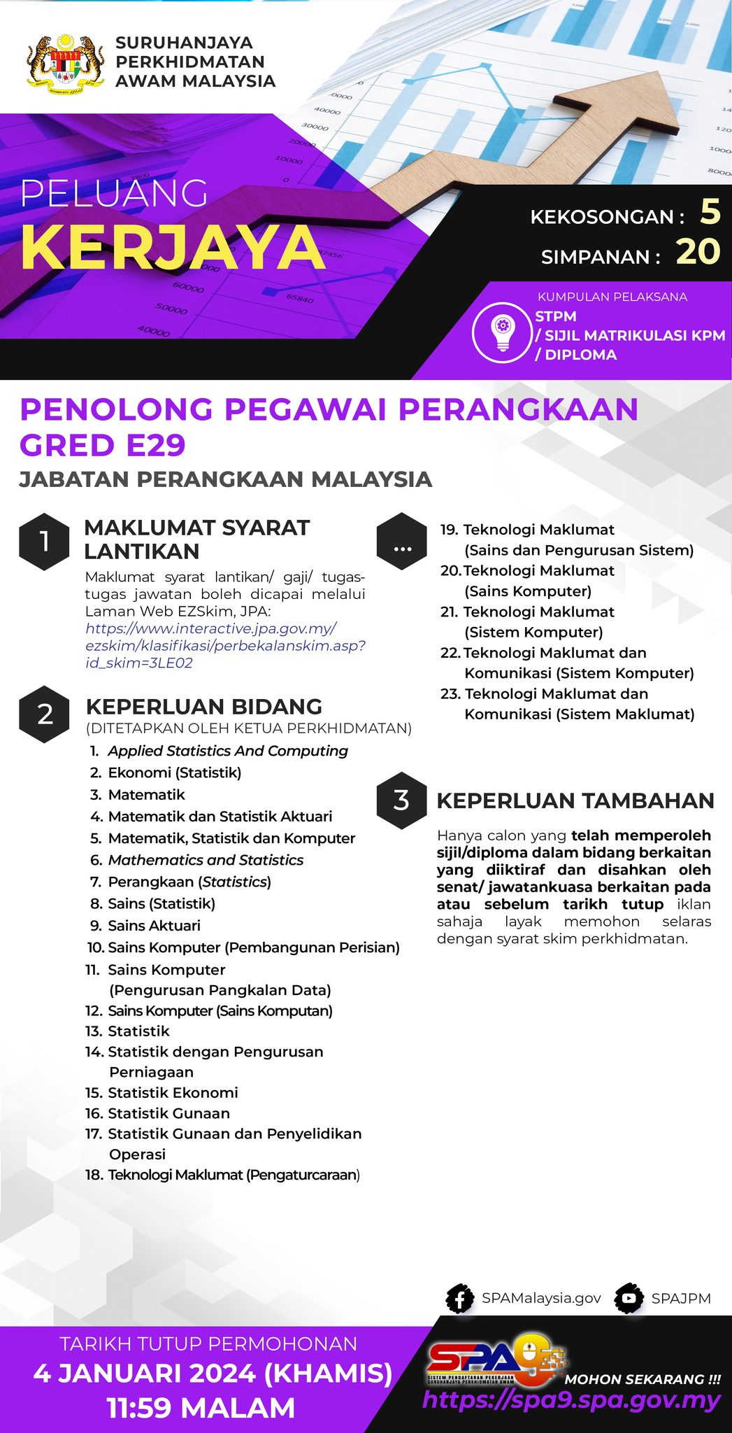 Jawatan Kosong Penolong Pegawai Perangkaan Gred E29 Januari 2024 Di ...