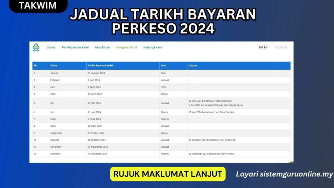 Tarikh Bayaran PERKESO Serta Inisiatif Terbaru PERKESO