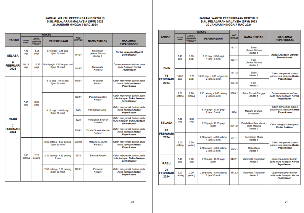 Jadual SPM 2024, Senarai Subjek SPM Dan Nota SPM