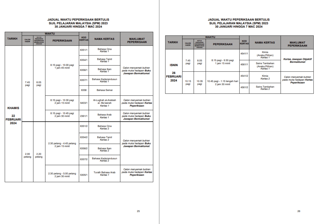 Jadual SPM 2024, Senarai Subjek SPM Dan Nota SPM