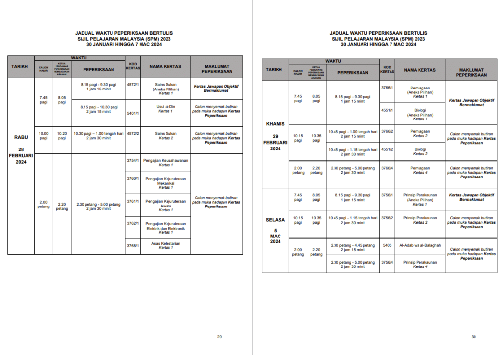 Jadual SPM 2024, Senarai Subjek SPM Dan Nota SPM