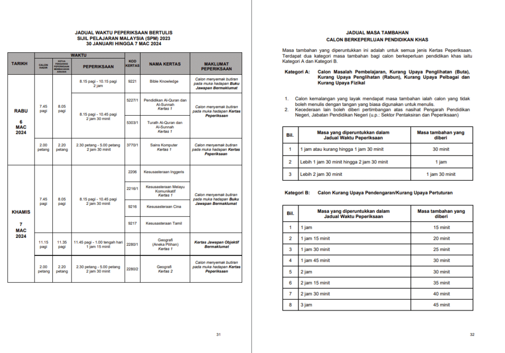 Jadual SPM 2024, Senarai Subjek SPM Dan Nota SPM