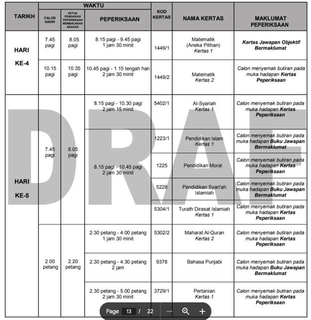 Jadual SPM 2024, Senarai Subjek SPM Dan Nota SPM