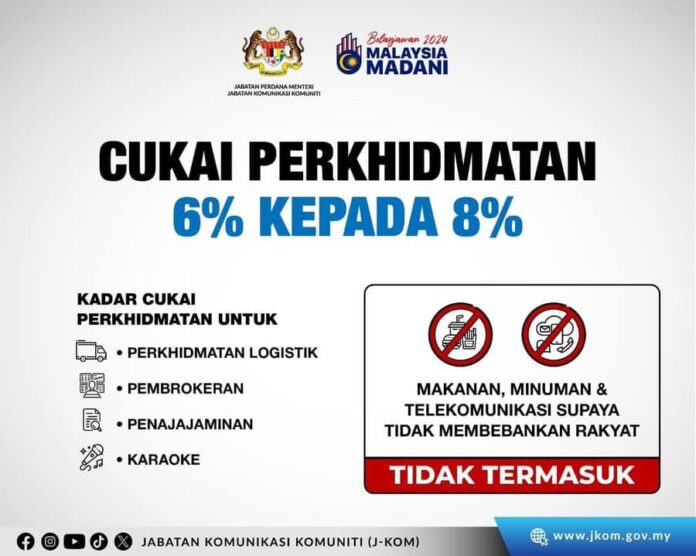 Senarai Cukai Sst Naik Bermula Mac