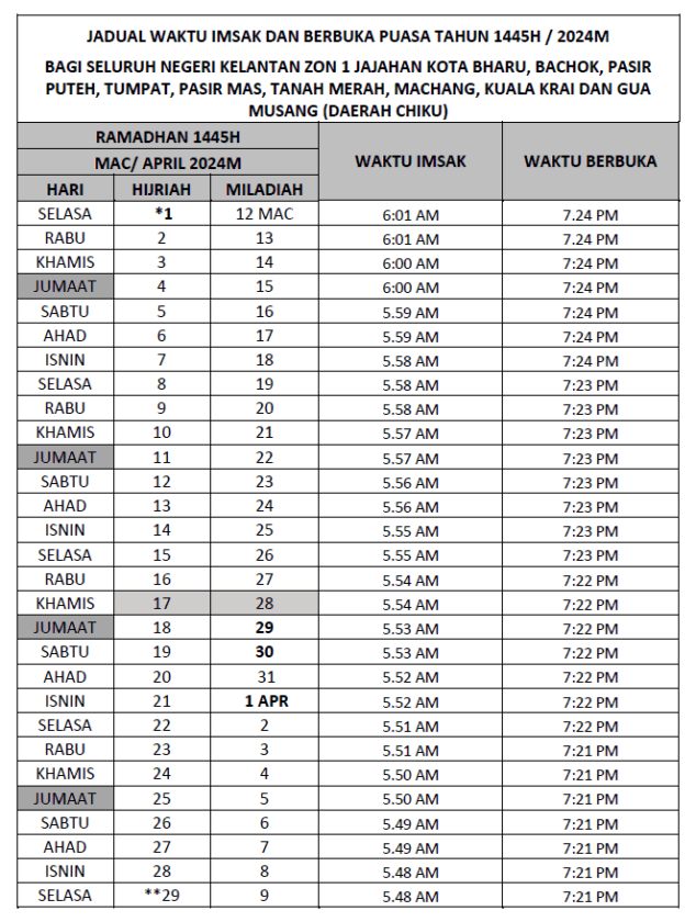 Kalendar Dan Waktu Berbuka Puasa 2024 Kelantan